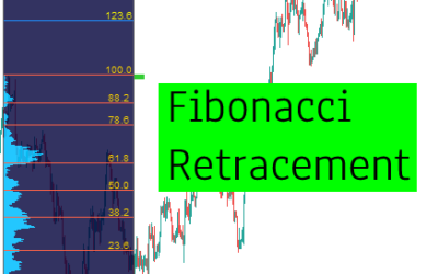 Fibonacci Analysis for Traders: How Dynamic Fibonacci Grid Can Improve Your Trading Performance