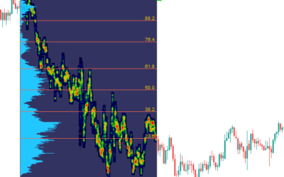 Understanding Volume Profile: An Introduction to Analyzing Volume with Price