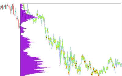 Using Heatmaps for Trading: How Our Indicator Can Help You See Market Trends More Clearly